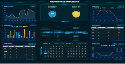 中恒博瑞新产品正式上线啦！ --“继电保护整定计算全生命周期风险管控平台”在南网总调顺利通过项目验收